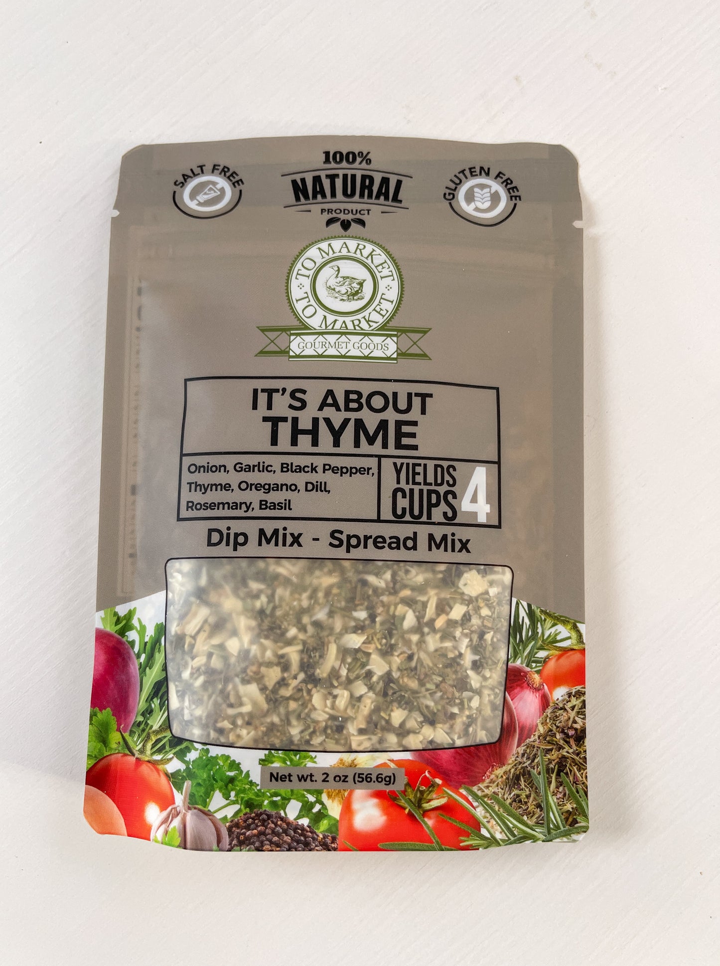 Market to Market Dips